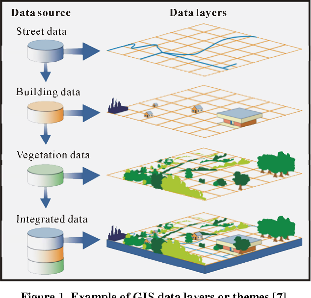 Unlocking the Potential of Land Information Systems with GIS