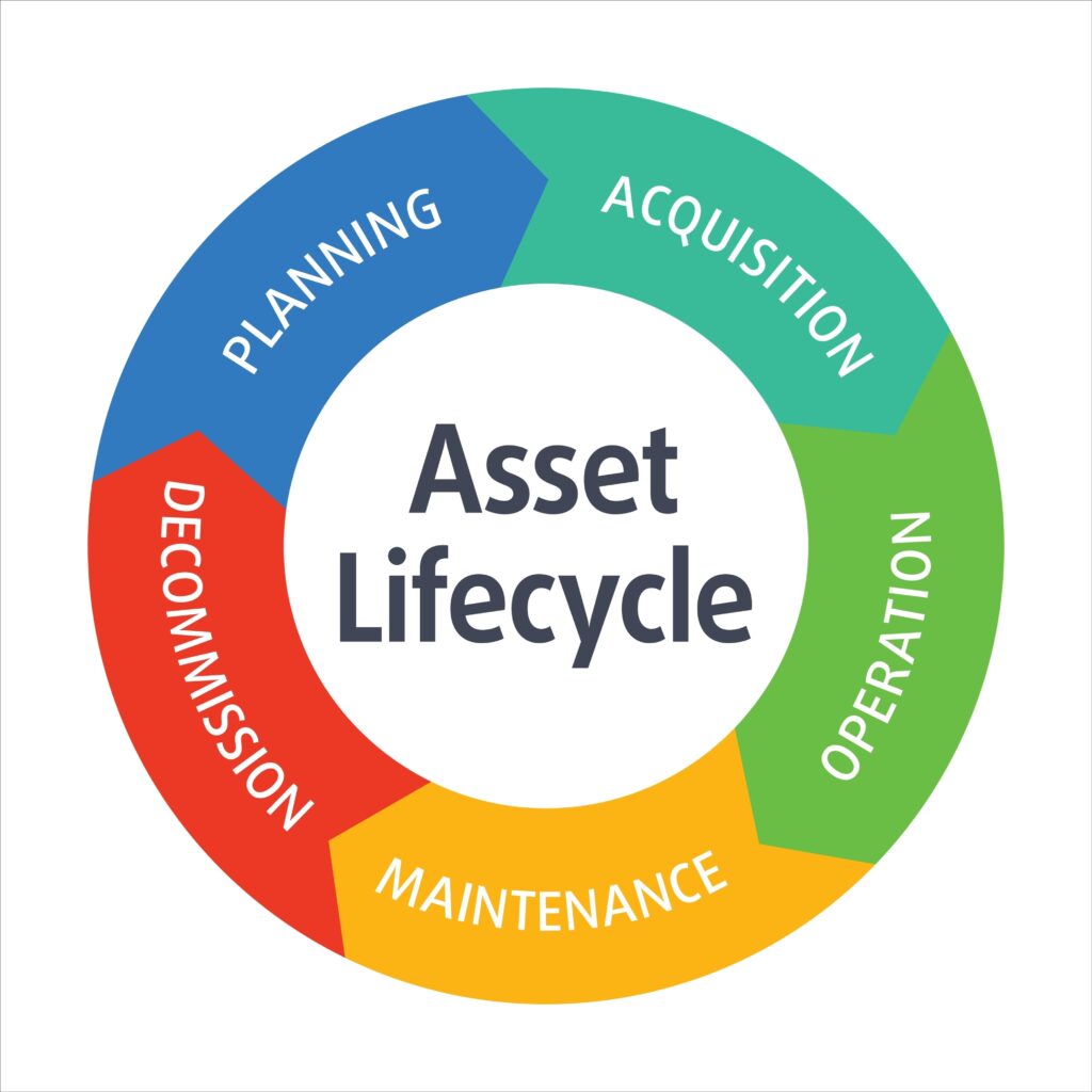 IT Asset Management Services